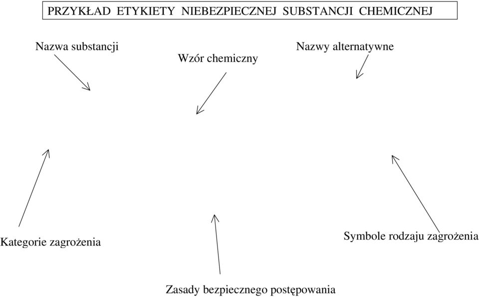 Nazwy alternatywne Kategorie zagrożenia
