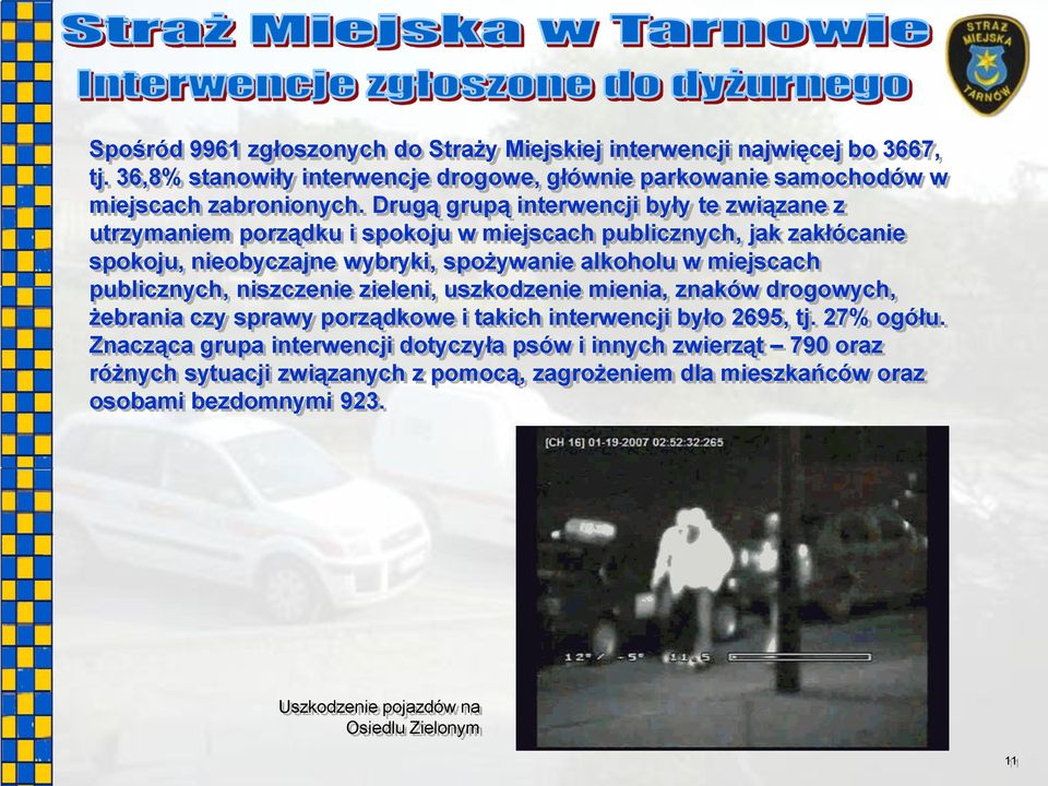publicznych, niszczenie zieleni, uszkodzenie mienia, znaków drogowych, żebrania czy sprawy porządkowe i takich interwencji było 2695, tj. 27% ogółu.