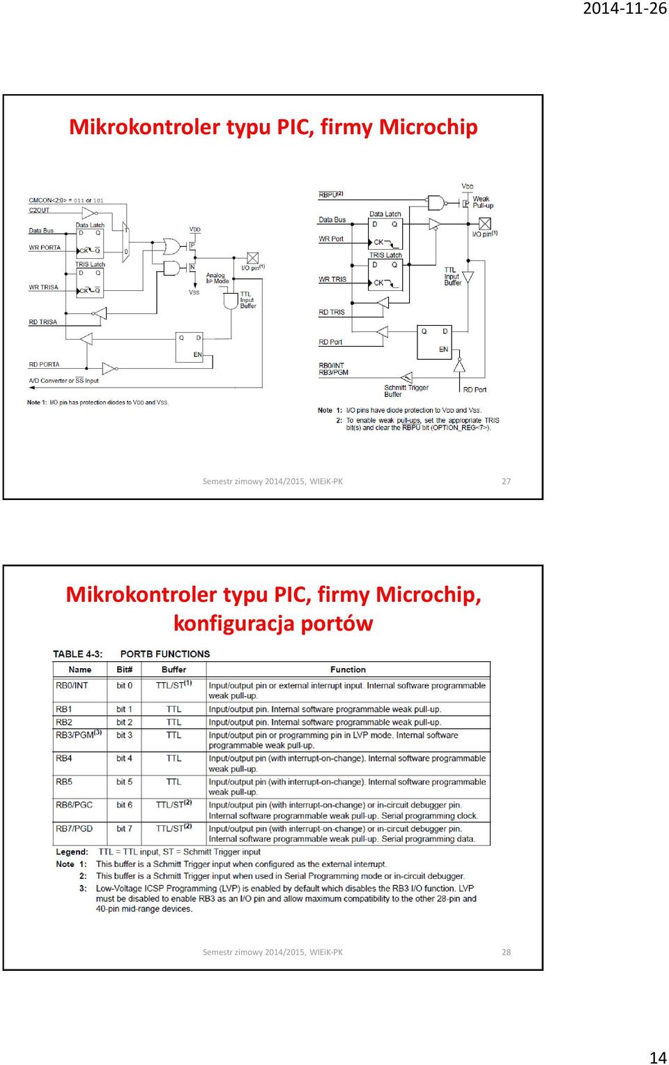 Mikrokontroler typu PIC, firmy