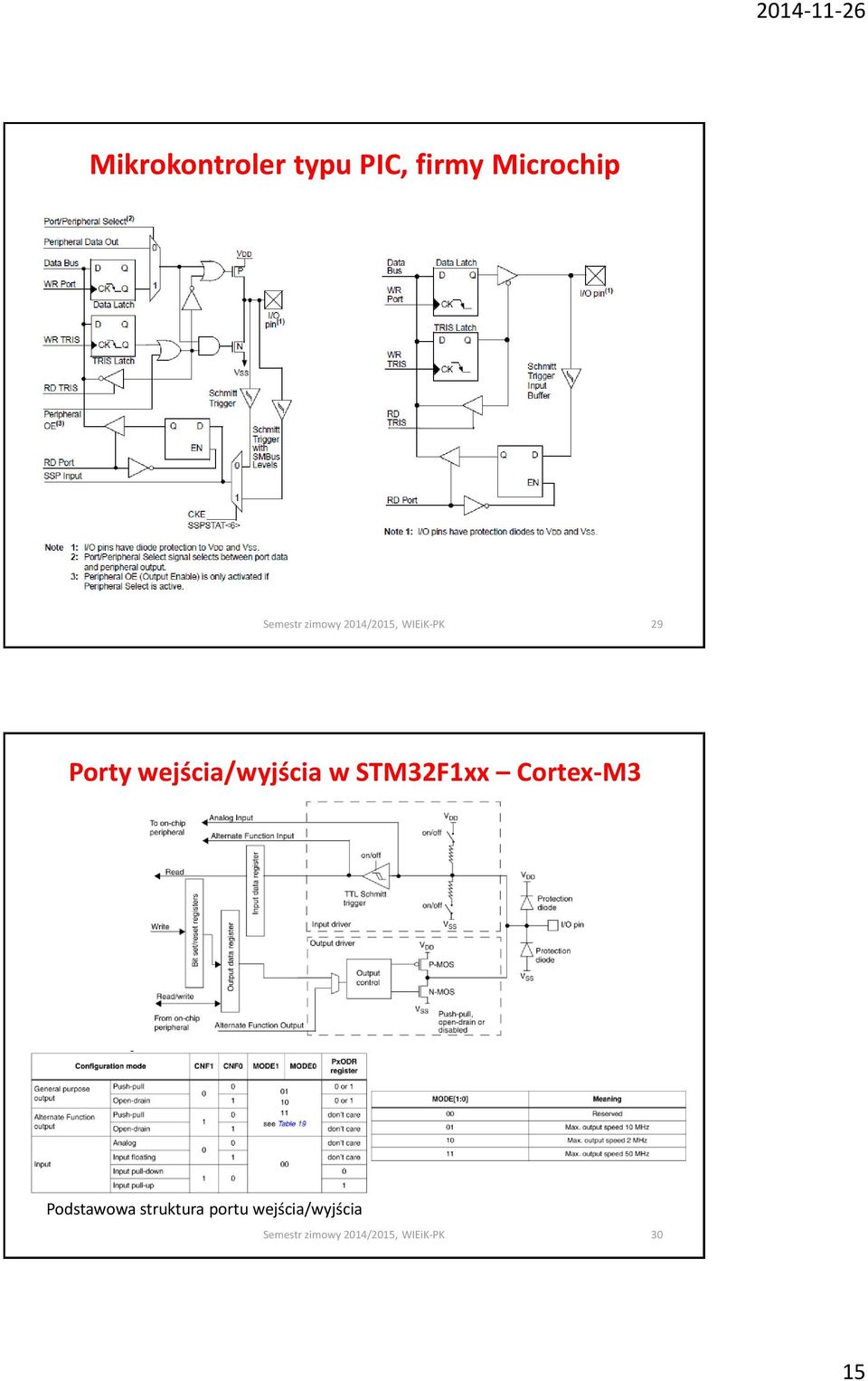 wejścia/wyjścia w STMxx Cortex-M Podstawowa