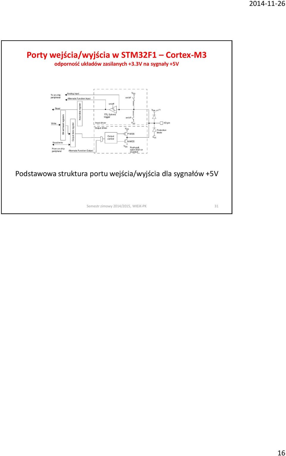 V na sygnały +V Podstawowa struktura portu