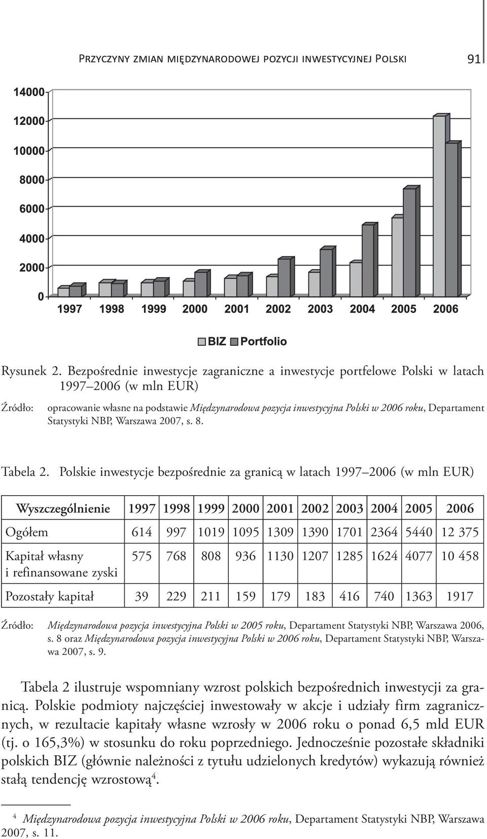 Departament Statystyki NBP, Warszawa 2007, s. 8. Tabela 2.