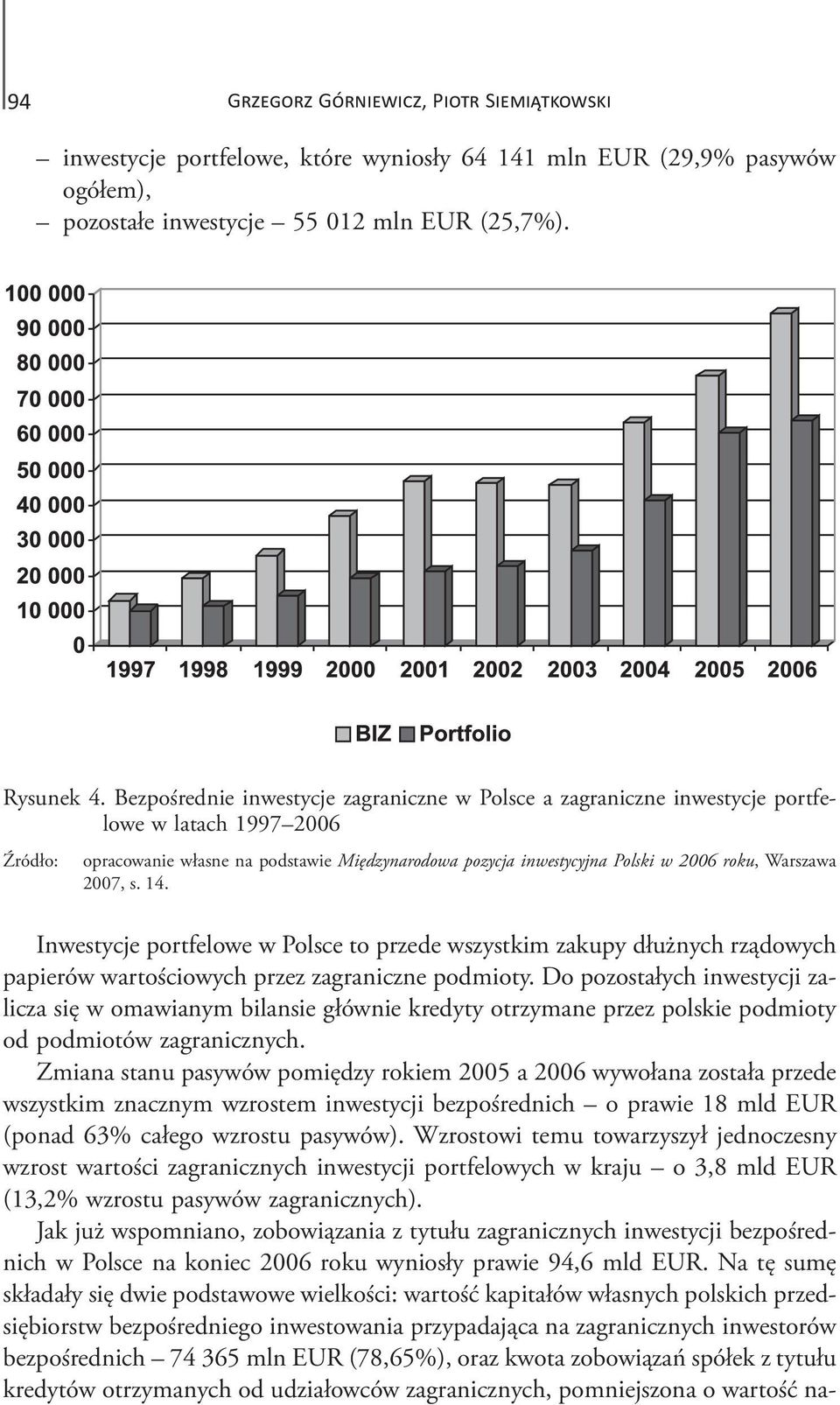 Warszawa 2007, s. 14. Inwestycje portfelowe w Polsce to przede wszystkim zakupy dłużnych rządowych papierów wartościowych przez zagraniczne podmioty.