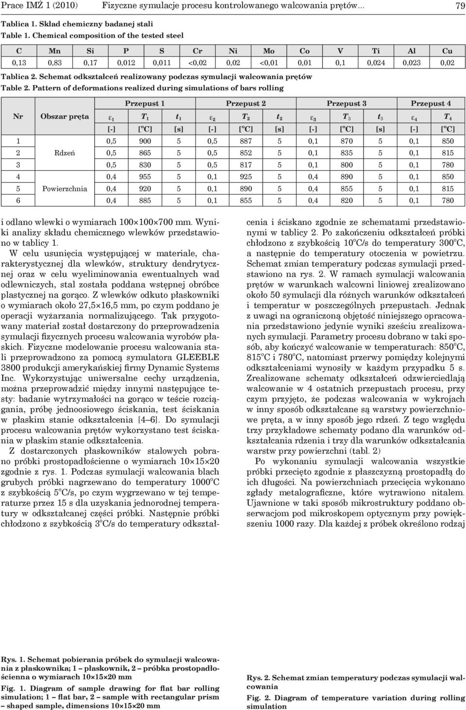 Schemat odkształceń realizowany podczas symulacji walcowania prętów Table 2.