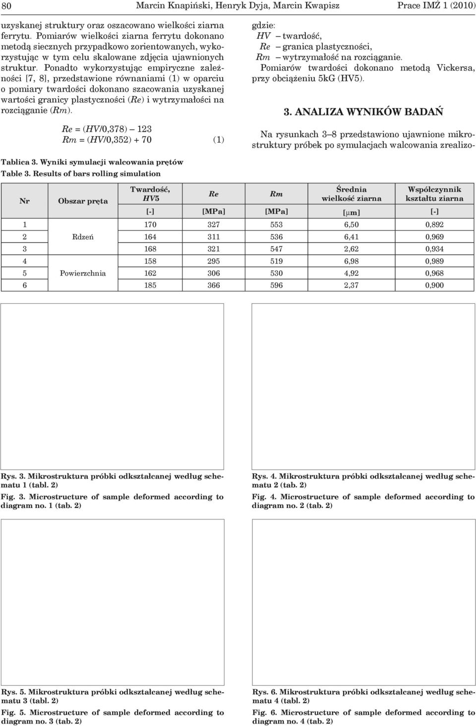 Ponadto wykorzystując empiryczne zależności [7, 8], przedstawione równaniami (1) w oparciu o pomiary twardości dokonano szacowania uzyskanej wartości granicy plastyczności (Re) i wytrzymałości na