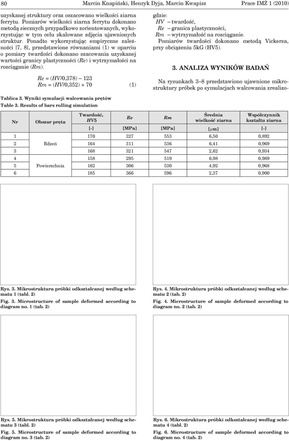 Ponadto wykorzystując empiryczne zależności [7, 8], przedstawione równaniami (1) w oparciu o pomiary twardości dokonano szacowania uzyskanej wartości granicy plastyczności (Re) i wytrzymałości na