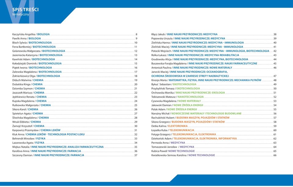 ..17 Żołnierkiewicz Olga / BIOTECHNOLOGIA...18 Diduch Malwina / CHEMIA...19 Dubalska Kinga / CHEMIA...20 Dziomba Szymon / CHEMIA...21 Jaszczołt Mariusz / CHEMIA...22 Jędrkiewicz Renata / CHEMIA.