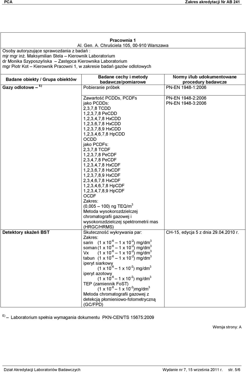 próbek PN-EN 1948-1:2006 Detektory skażeń BST Zawartość PCDDs, PCDFs jako PCDDs: 2,3,7,8 TCDD 1,2,3,7,8 PeCDD 1,2,3,4,7,8 HxCDD 1,2,3,6,7,8 HxCDD 1,2,3,7,8,9 HxCDD 1,2,3,4,6,7,8 HpCDD OCDD jako