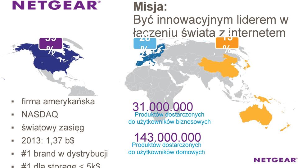 z13internetem 28 % 31.000.