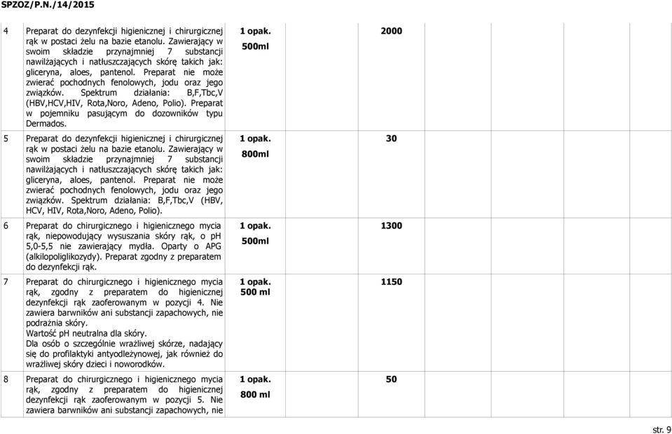 Preparat nie może zwierać pochodnych fenolowych, jodu oraz jego związków. Spektrum działania: B,F,Tbc,V (HBV,HCV,HIV, Rota,Noro, Adeno, Polio).