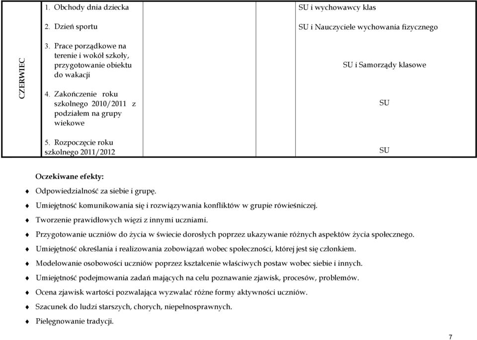 Umiejętność komunikowania się i rozwiązywania konfliktów w grupie rówieśniczej. Tworzenie prawidłowych więzi z innymi uczniami.