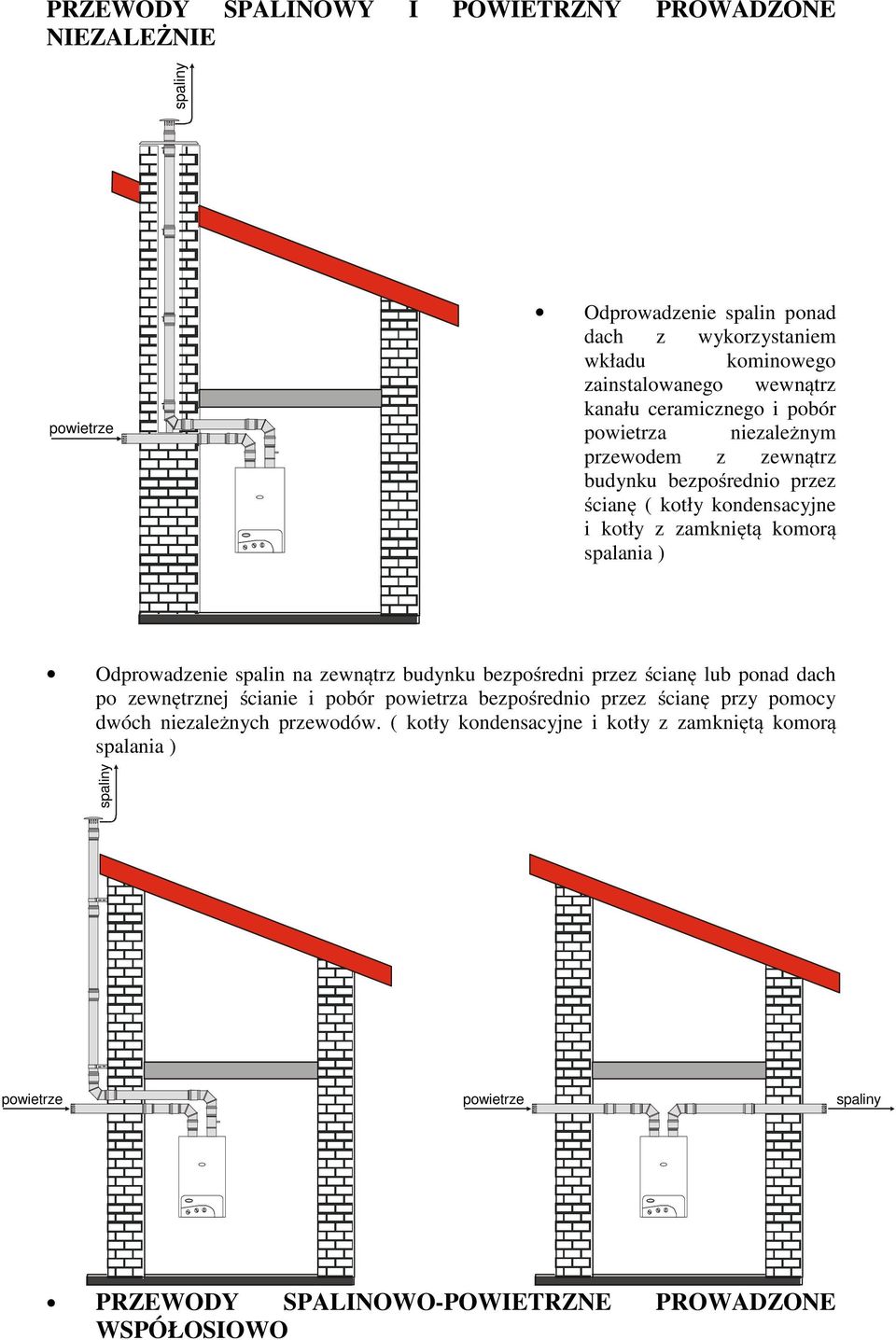 Odprowadzenie spalin na zewnątrz budynku bezpośredni przez ścianę lub ponad dach po zewnętrznej ścianie i pobór powietrza bezpośrednio przez ścianę przy pomocy dwóch
