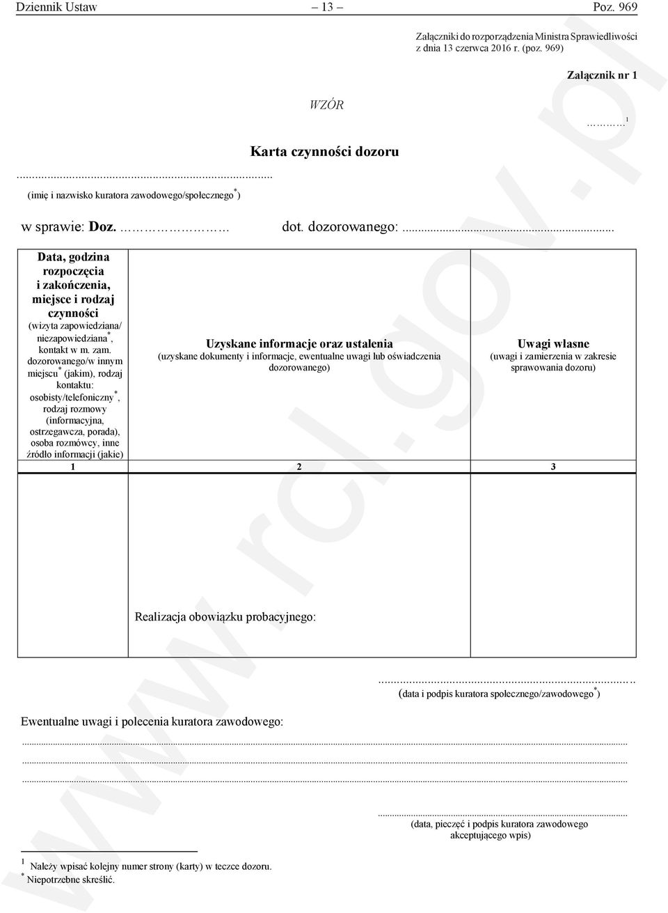 .. Data, godzina rozpoczęcia i zakończenia, miejsce i rodzaj czynności (wizyta zapowiedziana/ niezapowiedziana *, kontakt w m. zam.