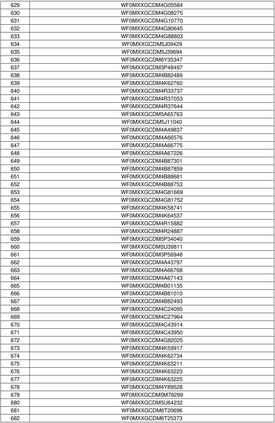 647 WF0MXXGCDM4A66775 648 WF0MXXGCDM4A67226 649 WF0MXXGCDM4B87301 650 WF0MXXGCDM4B87859 651 WF0MXXGCDM4B88681 652 WF0MXXGCDM4B88753 653 WF0MXXGCDM4G81669 654 WF0MXXGCDM4G81752 655 WF0MXXGCDM4K58741