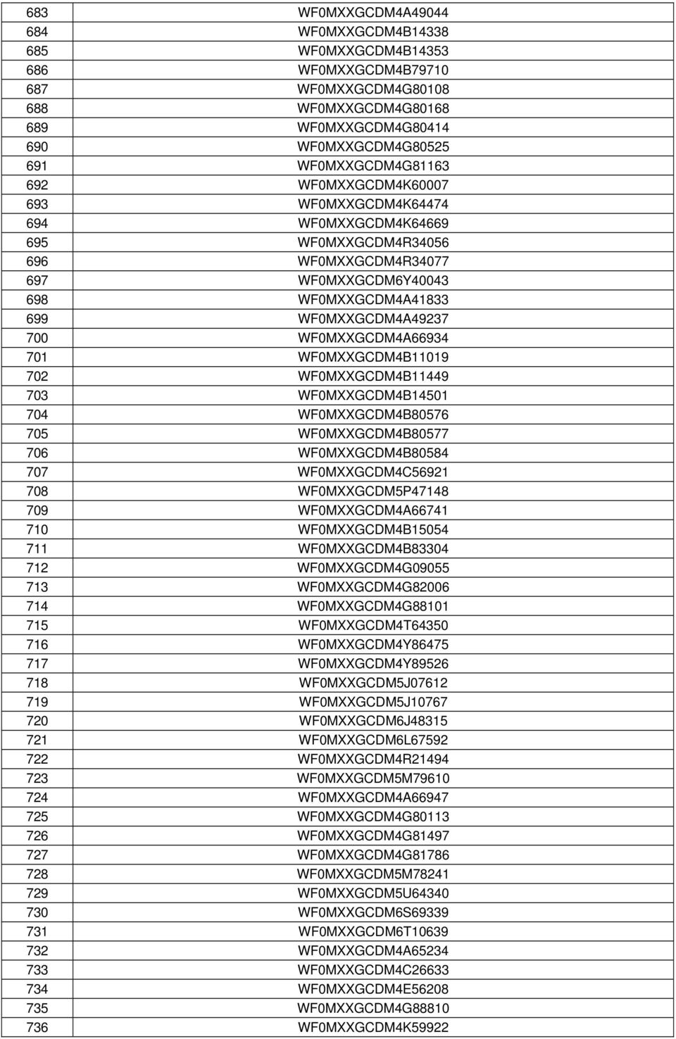 701 WF0MXXGCDM4B11019 702 WF0MXXGCDM4B11449 703 WF0MXXGCDM4B14501 704 WF0MXXGCDM4B80576 705 WF0MXXGCDM4B80577 706 WF0MXXGCDM4B80584 707 WF0MXXGCDM4C56921 708 WF0MXXGCDM5P47148 709 WF0MXXGCDM4A66741