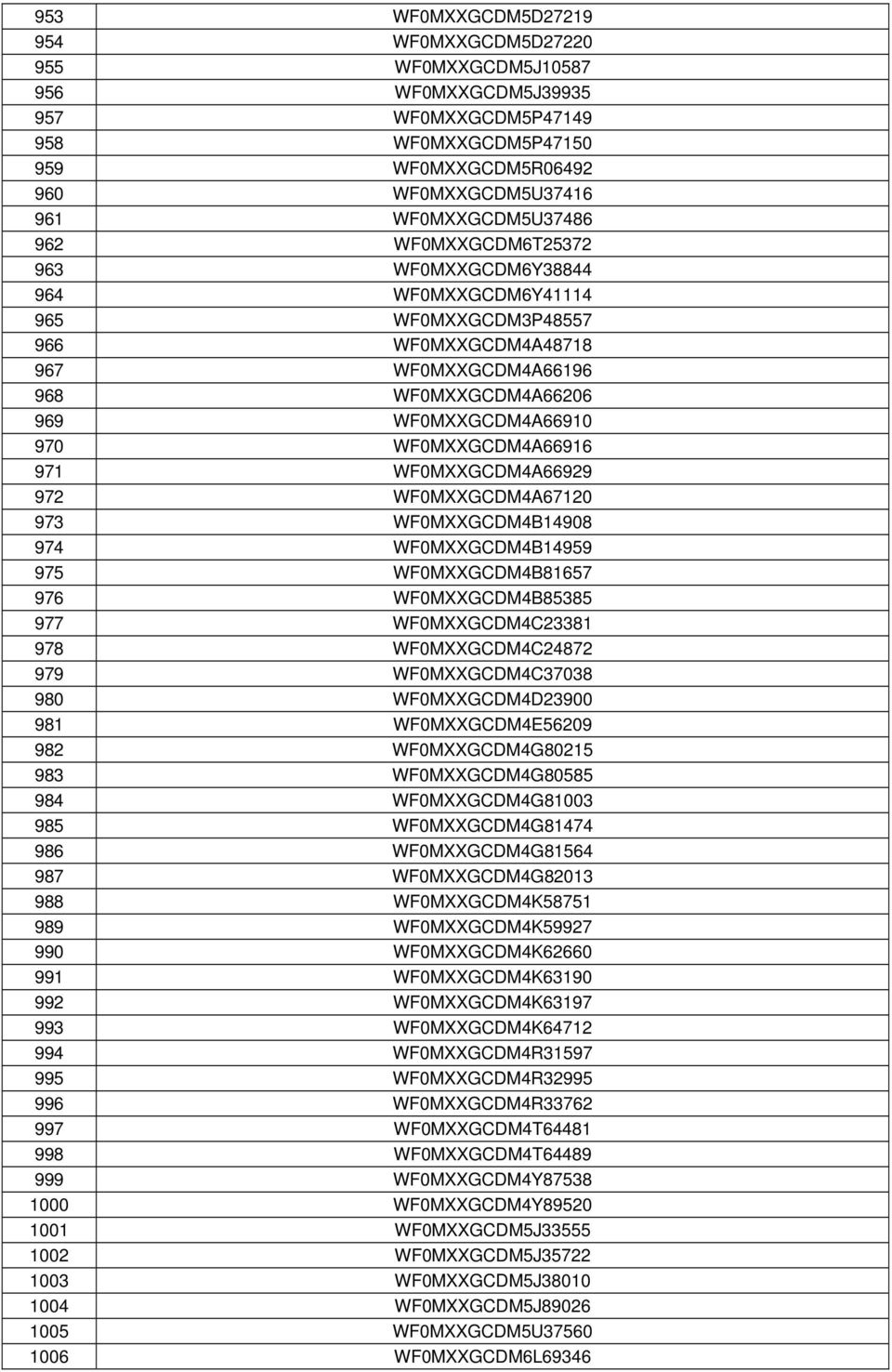 971 WF0MXXGCDM4A66929 972 WF0MXXGCDM4A67120 973 WF0MXXGCDM4B14908 974 WF0MXXGCDM4B14959 975 WF0MXXGCDM4B81657 976 WF0MXXGCDM4B85385 977 WF0MXXGCDM4C23381 978 WF0MXXGCDM4C24872 979 WF0MXXGCDM4C37038