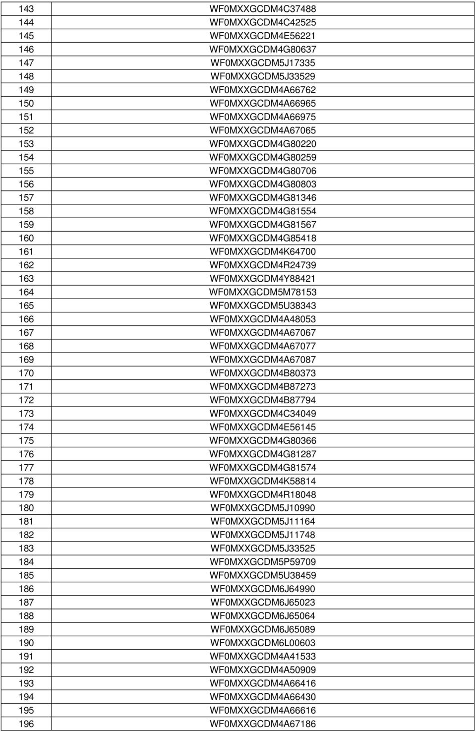 161 WF0MXXGCDM4K64700 162 WF0MXXGCDM4R24739 163 WF0MXXGCDM4Y88421 164 WF0MXXGCDM5M78153 165 WF0MXXGCDM5U38343 166 WF0MXXGCDM4A48053 167 WF0MXXGCDM4A67067 168 WF0MXXGCDM4A67077 169 WF0MXXGCDM4A67087