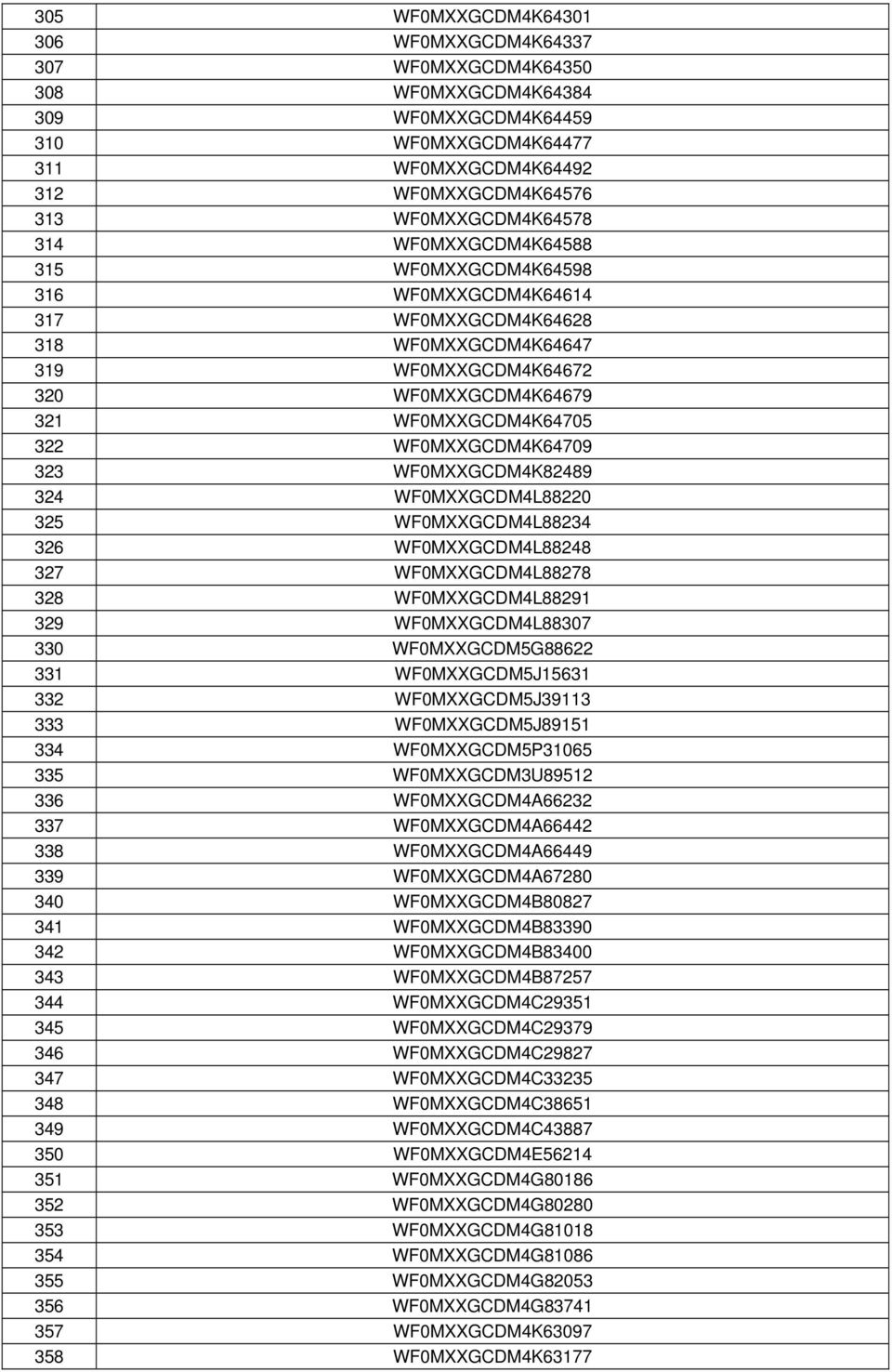 323 WF0MXXGCDM4K82489 324 WF0MXXGCDM4L88220 325 WF0MXXGCDM4L88234 326 WF0MXXGCDM4L88248 327 WF0MXXGCDM4L88278 328 WF0MXXGCDM4L88291 329 WF0MXXGCDM4L88307 330 WF0MXXGCDM5G88622 331 WF0MXXGCDM5J15631