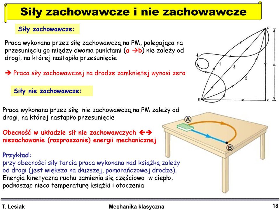 przesunięcie Obecność w układzie sił nie zachowawczych niezachowanie (rozpraszanie) energii mechanicznej Przykład: przy obecności siły tarcia praca wykonana nad książką zależy od drogi