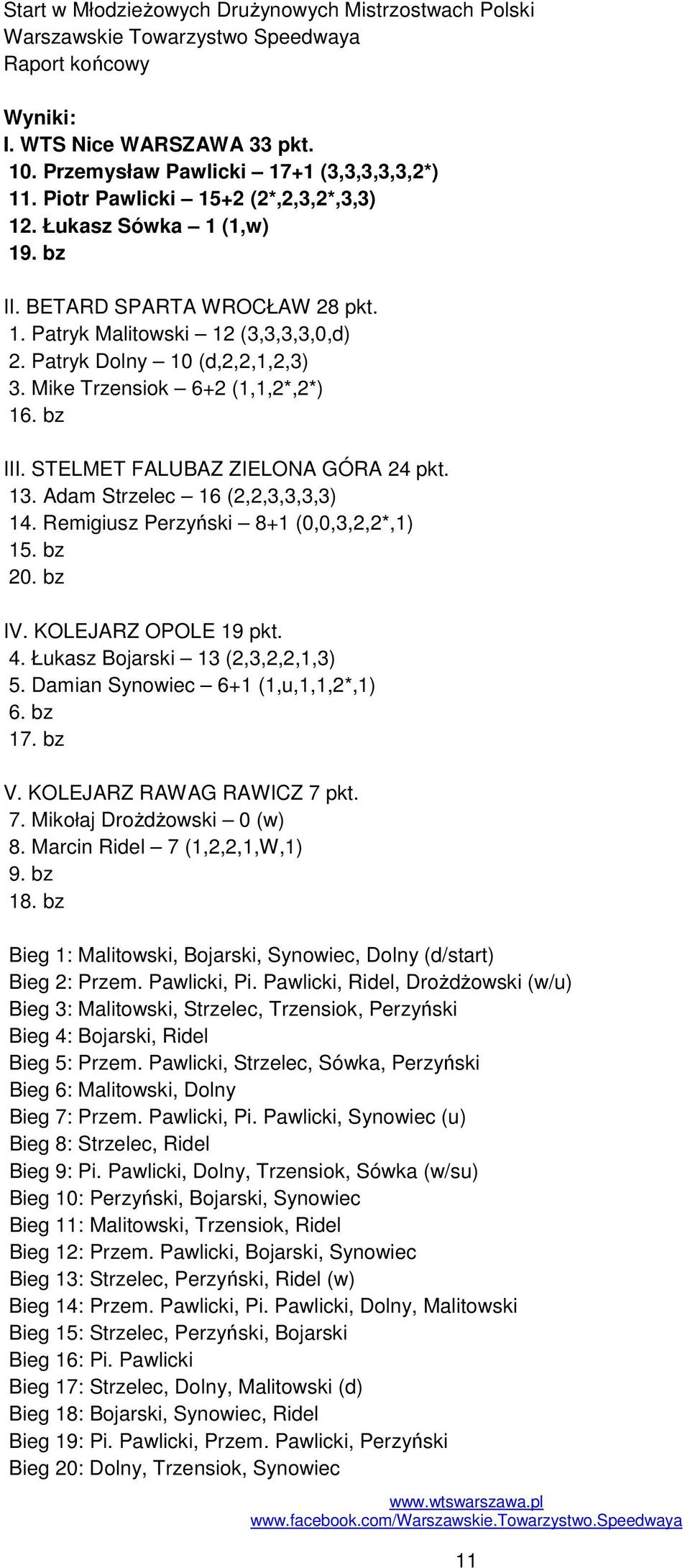 bz 20. bz IV. KOLEJARZ OPOLE 19 pkt. 4. Łukasz Bojarski 13 (2,3,2,2,1,3) 5. Damian Synowiec 6+1 (1,u,1,1,2*,1) 6. bz 17. bz V. KOLEJARZ RAWAG RAWICZ 7 pkt. 7. Mikołaj Drożdżowski 0 (w) 8.