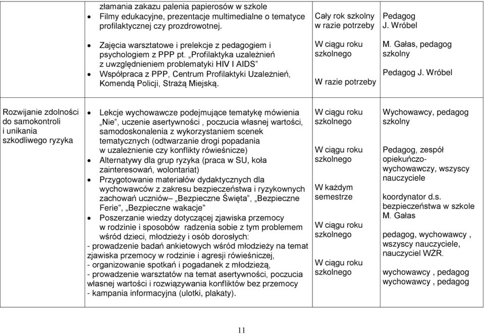 Profilaktyka uzależnień z uwzględnieniem problematyki HIV I AIDS Współpraca z PPP, Centrum Profilaktyki Uzależnień, Komendą Policji, Strażą Miejską. W razie potrzeby M. Gałas, pedagog szkolny J.