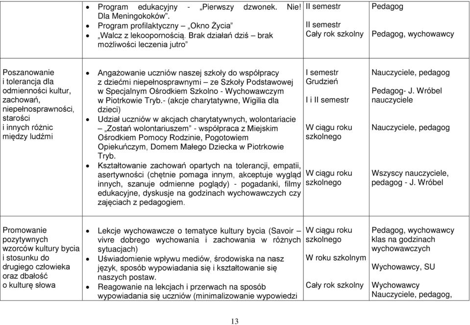 ludźmi Angażowanie uczniów naszej szkoły do współpracy z dziećmi niepełnosprawnymi ze Szkoły Podstawowej w Specjalnym Ośrodkiem Szkolno - Wychowawczym w Piotrkowie Tryb.