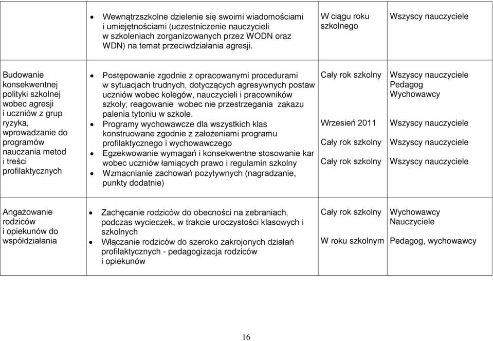 opracowanymi procedurami w sytuacjach trudnych, dotyczących agresywnych postaw uczniów wobec kolegów, nauczycieli i pracowników szkoły; reagowanie wobec nie przestrzegania zakazu palenia tytoniu w