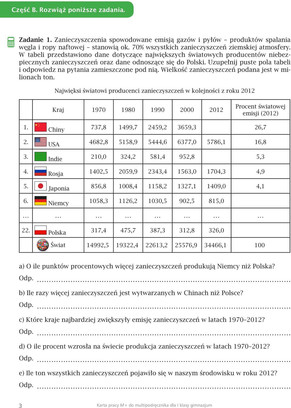 Uzupełnij puste pola tabeli i odpowiedz na pytania zamieszczone pod nią. Wielkość zanieczyszczeń podana jest w milionach ton.