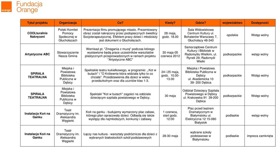 Bohaterów Warszawy 7, Głuchołazy 48-340 opolskie Artystyczne ABC Nasza Gmina Wernisaż pt.