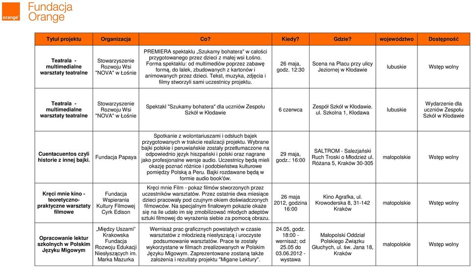 12:30 Scena na Placu przy ulicy Jeziornej w Kłodawie lubuskie Teatrala - multimedialne warsztaty teatralne Rozwoju Wsi "NOVA" w Łośnie Spektakl "Szukamy bohatera" dla uczniów Zespołu Szkół w Kłodawie