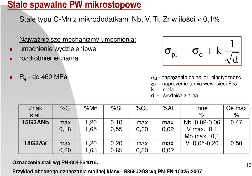 sieci Feα k - stała d - średnica ziarna Znak stali 15G2ANb 18G2AV %C %Mn %Si %Cu %Al inne % max 1,20 0,10 max max Nb 0,02-0,06 0,18 1,65 0,55 0,30 0,02 V max.