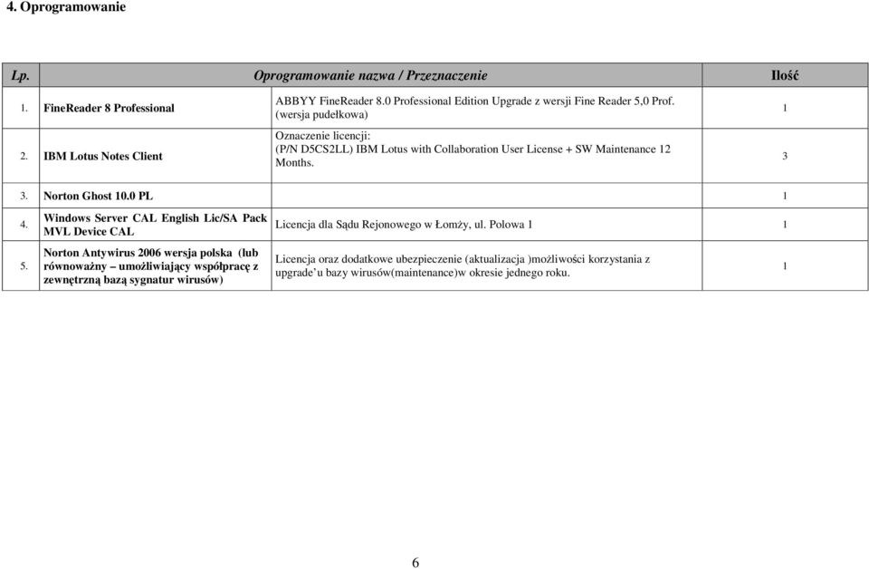 (wersja pudełkowa) Oznaczenie licencji: (P/N D5CS2LL) IBM Lotus with Collaboration User License + SW Maintenance 12 Months. 1 3 3. Norton Ghost 10.0 PL 1 4. 5.