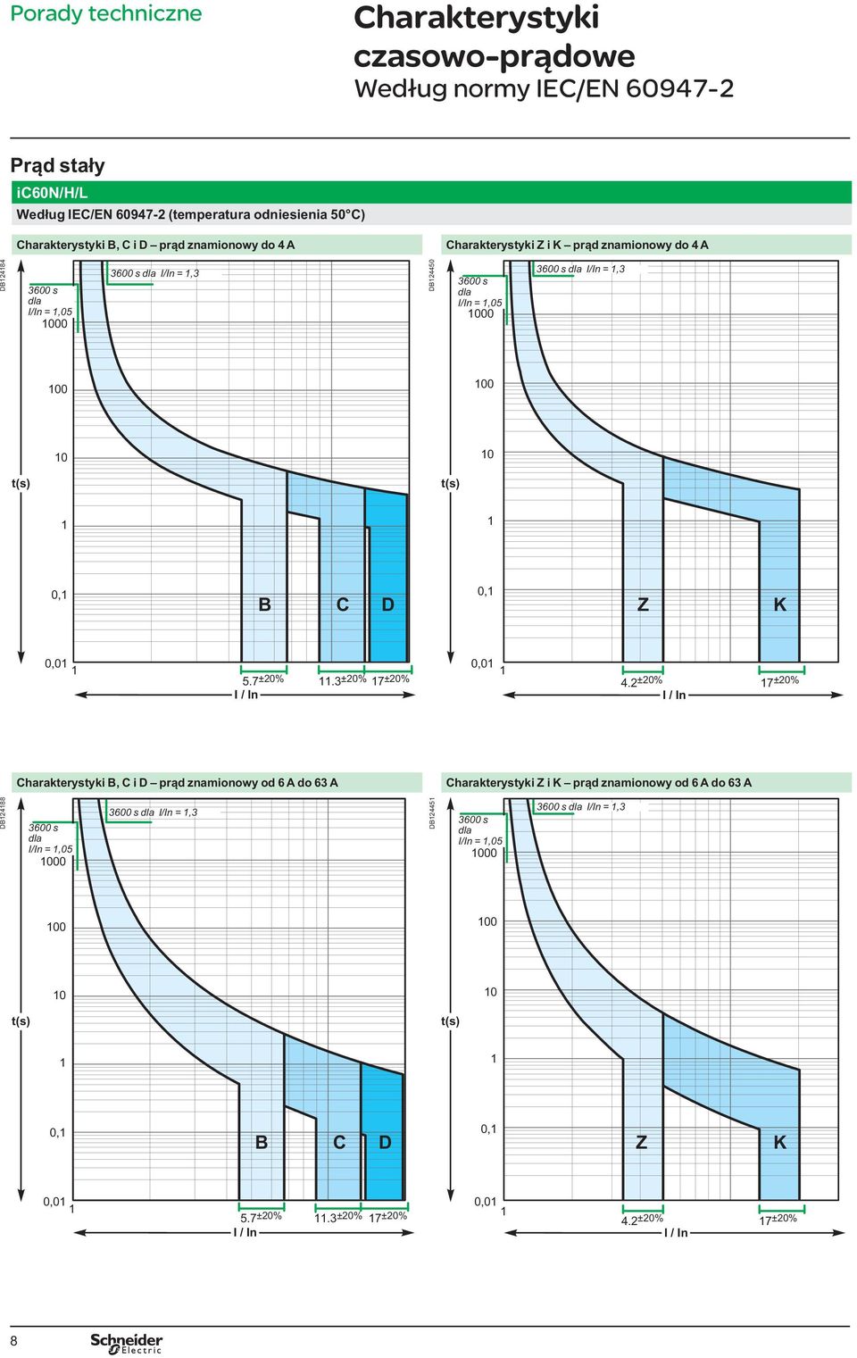 3 ±20% 17 ±20% I / In 0,01 1 4.