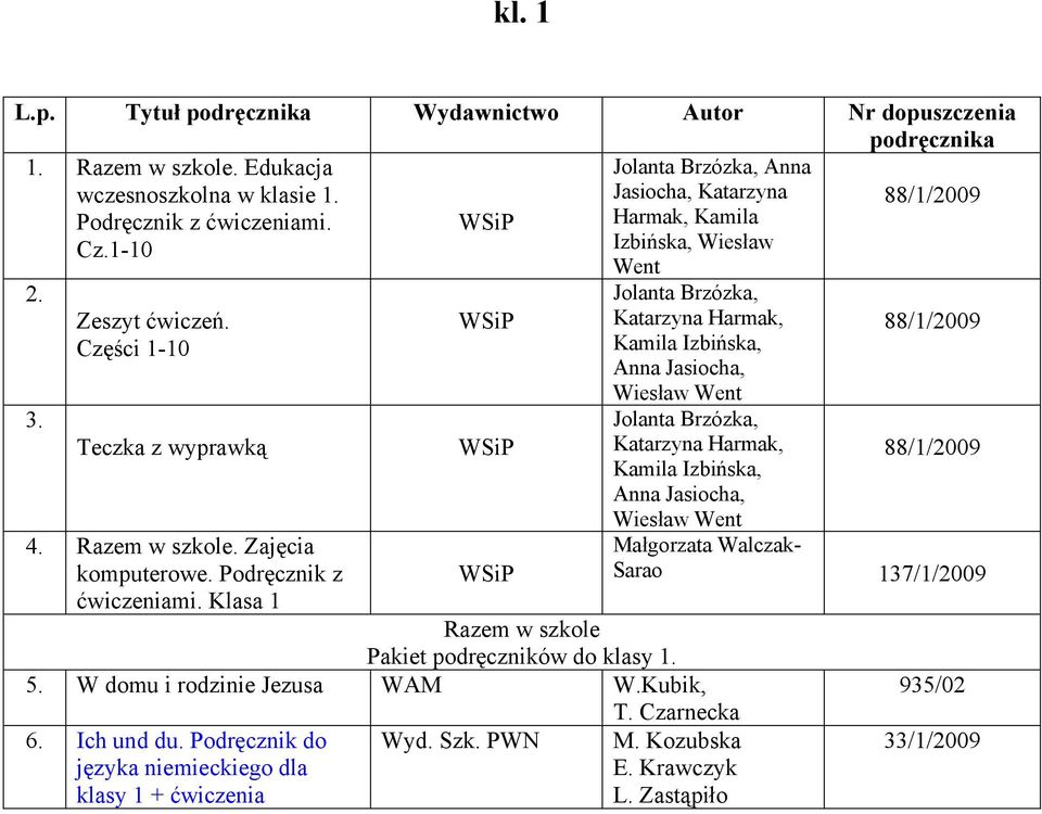 Klasa 1 WSiP WSiP WSiP Went Jolanta Brzózka, Katarzyna Harmak, Kamila Izbińska, Anna Jasiocha, Wiesław Went Jolanta Brzózka, Katarzyna Harmak, Kamila Izbińska, Anna Jasiocha, Wiesław Went Razem w
