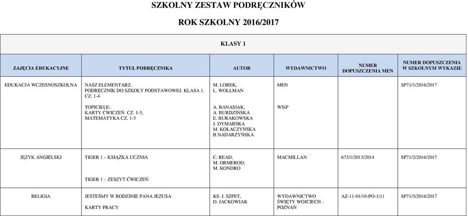 1-5 A. BANASIAK, A. BURDZIŃSKA E. BURAKOWSKA J. DYMARSKA M. KOŁACZYŃSKA B.NADARZYŃSKA WSiP TIGER 1 KSIĄŻKA UCZNIA C. READ, M.