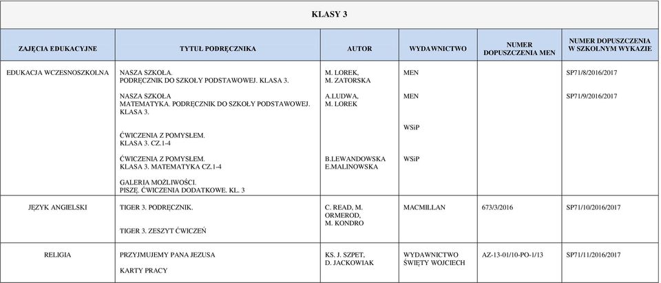 1-4 WSiP ĆWICZENIA Z POMYSŁEM. KLASA 3. MATEMATYKA CZ.1-4 B.LEWANDOWSKA E.MALINOWSKA WSiP GALERIA MOŻLIWOŚCI. PISZĘ. ĆWICZENIA DODATKOWE. KL. 3 TIGER 3.