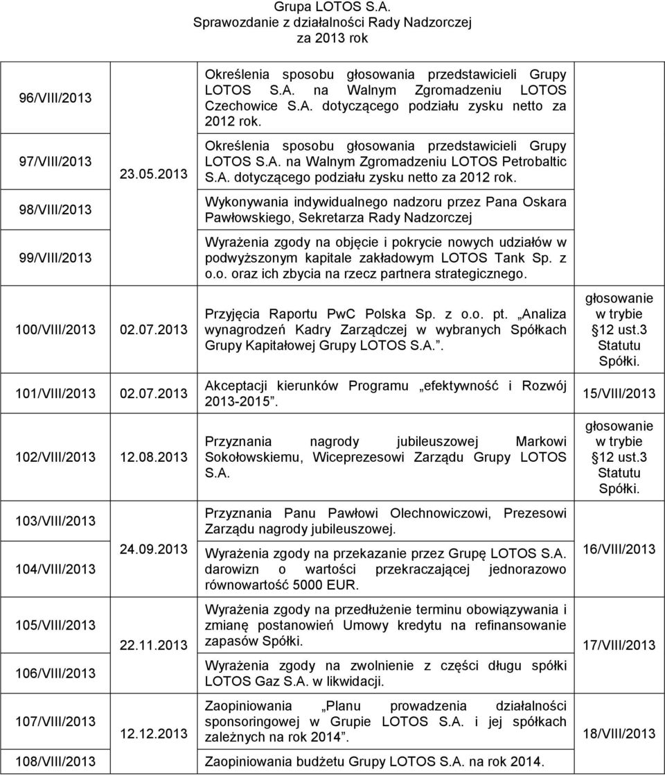 na Walnym Zgromadzeniu LOTOS Czechowice S.A. dotyczącego podziału zysku netto za 2012 rok.