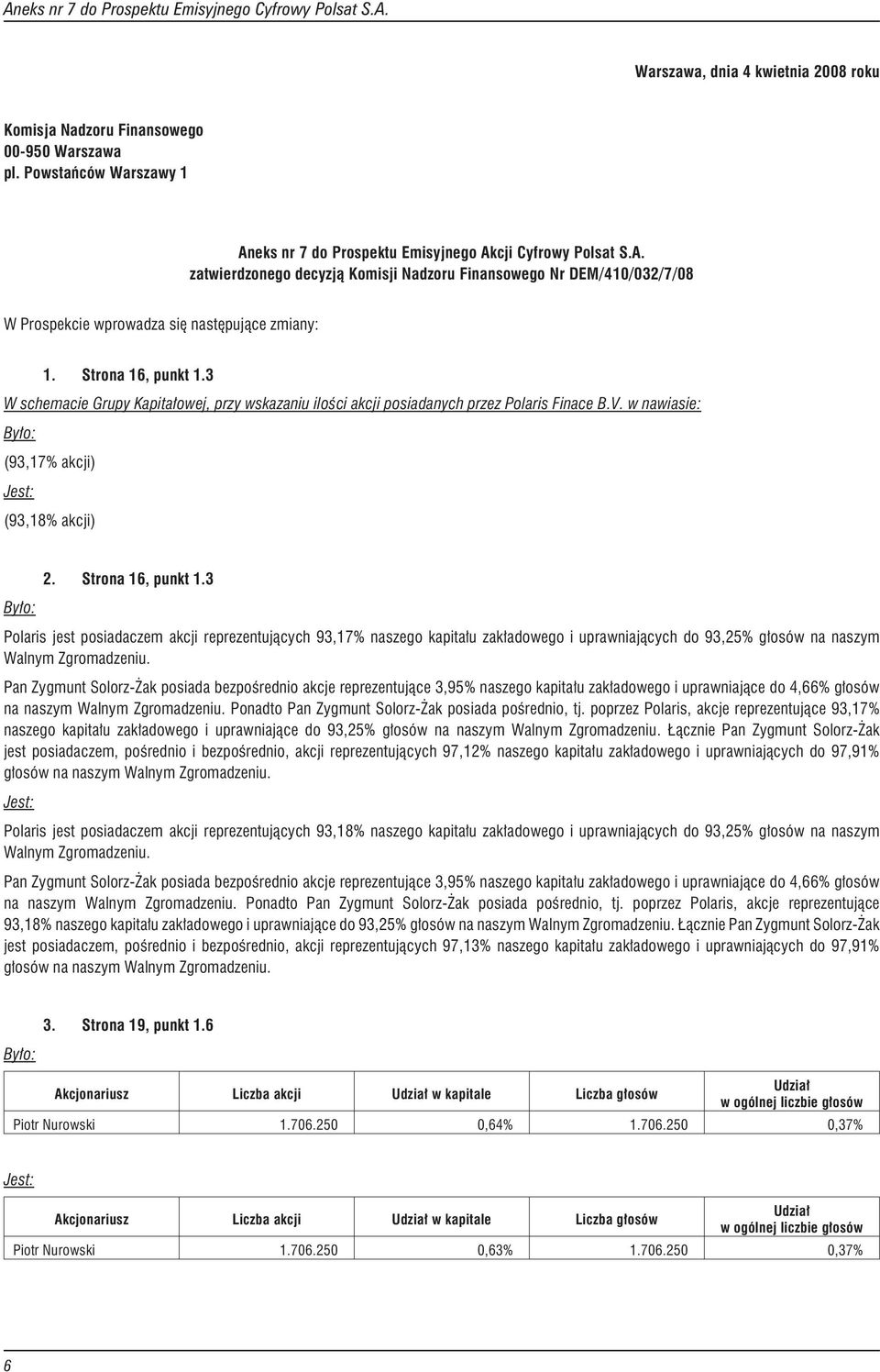 3 W schemacie Grupy Kapita³owej, przy wskazaniu iloœci akcji posiadanych przez Polaris Finace B.V. w nawiasie: (93,17% akcji) (93,18% akcji) 2. Strona 16, punkt 1.