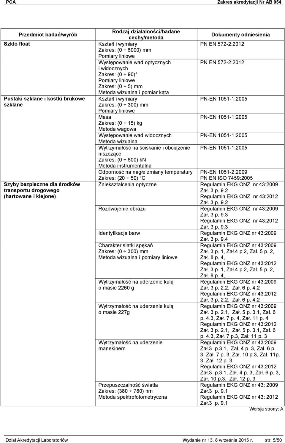 liniowe Masa PN-EN 1051-1:2005 Zakres: (0 15) kg Występowanie wad widocznych PN-EN 1051-1:2005 Metoda wizualna Wytrzymałość na ściskanie i obciążenie PN-EN 1051-1:2005 niszczące Zakres: (0 600) kn