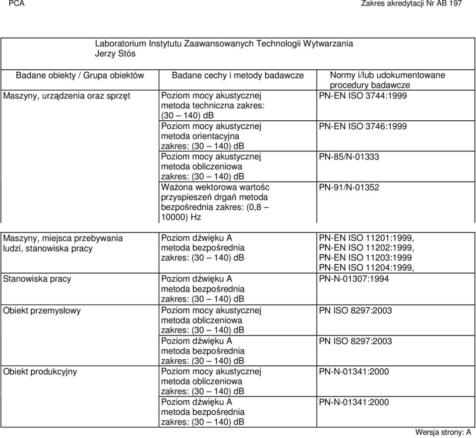 obliczeniowa PN-85/N-01333 Ważona wektorowa wartośc przyspieszeń drgań metoda bezpośrednia zakres: (0,8 10000) Hz PN-91/N-01352 Maszyny, miejsca przebywania ludzi, stanowiska pracy Stanowiska pracy