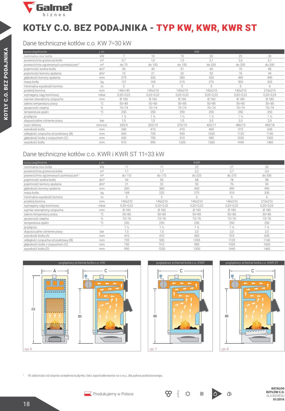 kotła dm³ 30 40 51 60 70 85 pojemność komory spalania dm³ 10 21 32 50 76 94 głębokość komory spalania mm 275 330 380 430 490 490 masa kotła kg 127 165 215 270 305 325 minimalna wysokość komina m 5 5