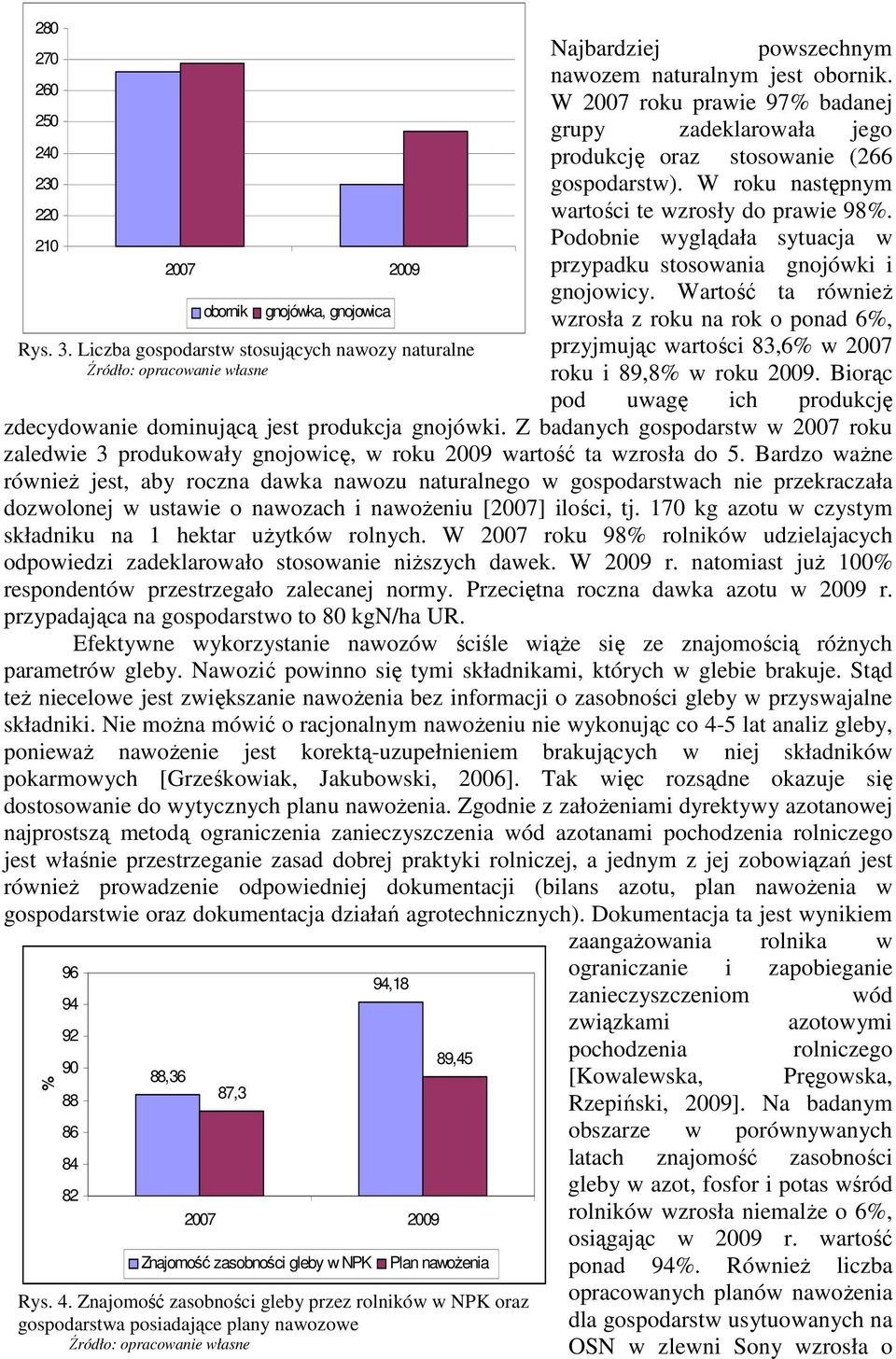 Podobnie wyglądała sytuacja w przypadku stosowania gnojówki i gnojowicy. Wartość ta również wzrosła z roku na rok o ponad 6%, przyjmując wartości 83,6% w 2007 roku i 89,8% w roku 2009.