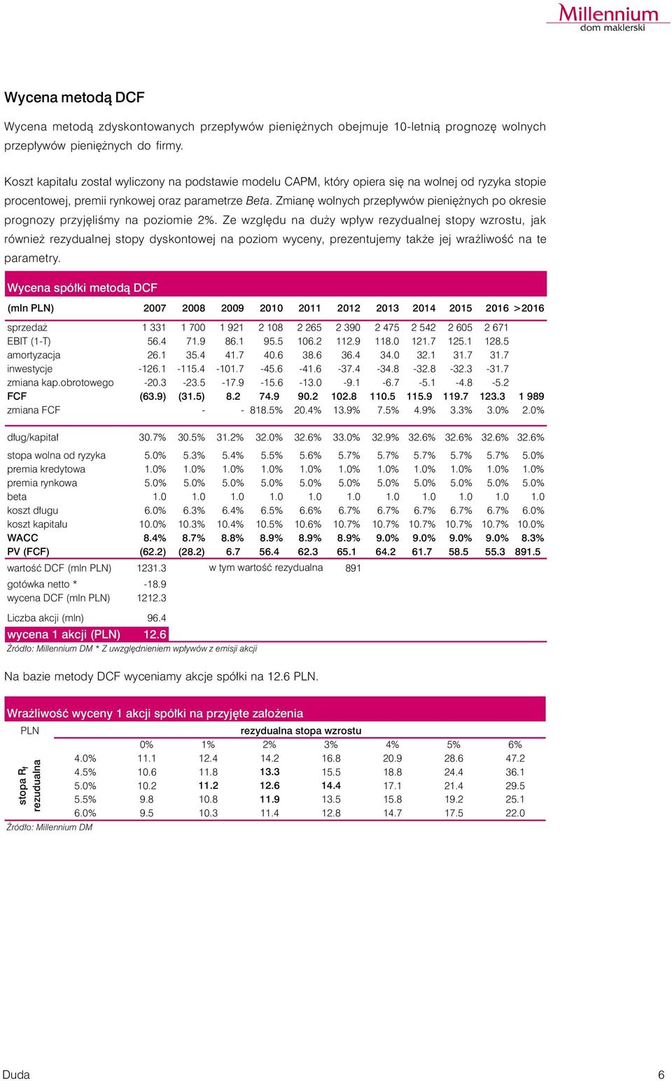 Zmianę wolnych przepływów pieniężnych po okresie prognozy przyjęliśmy na poziomie 2%.