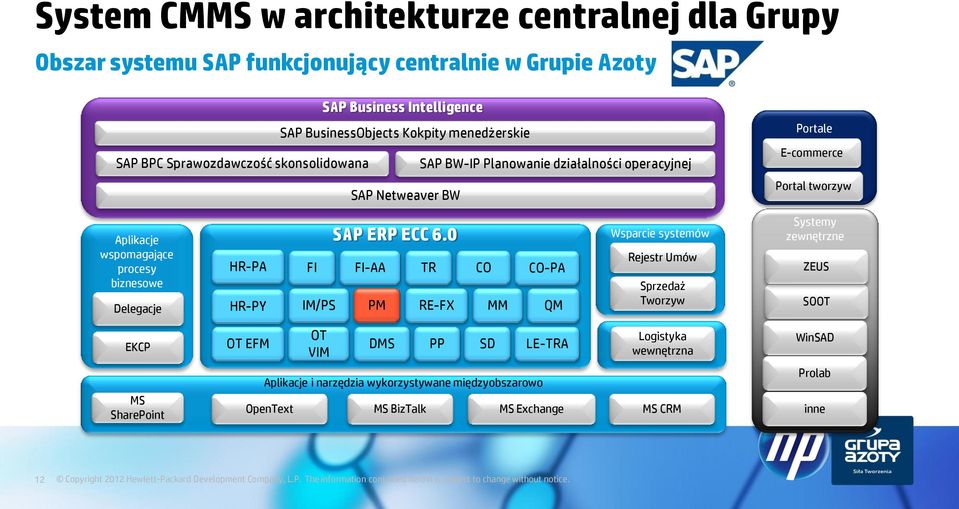 procesy biznesowe Delegacje HR-PA HR-PY SAP ERP ECC 6.