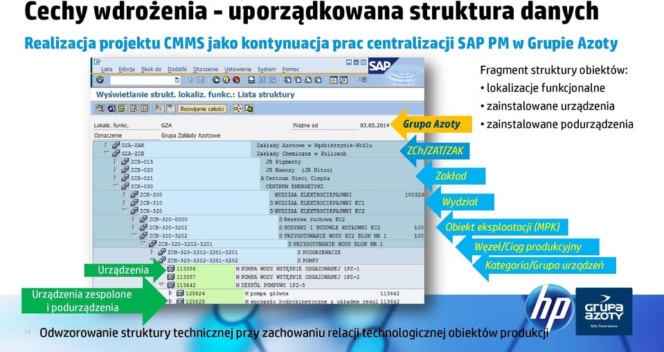 podurządzenia ZCh/ZAT/ZAK Zakład Wydział Obiekt eksploatacji (MPK) Urządzenia Węzeł/Ciąg produkcyjny Kategoria/Grupa