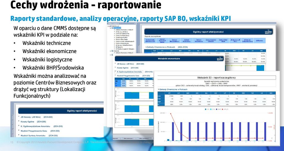 techniczne Wskaźniki ekonomiczne Wskaźniki logistyczne Wskaźniki BHP/Środowiska Wskaźniki