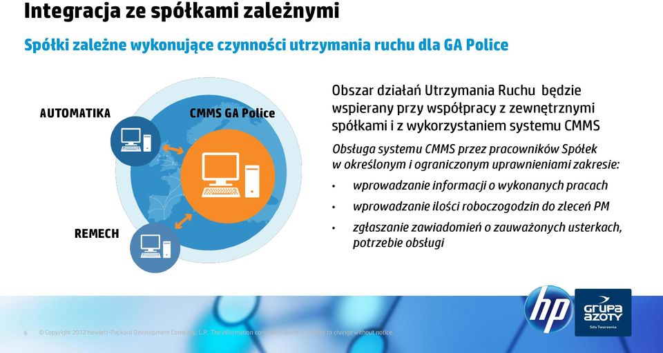 Obsługa systemu CMMS przez pracowników Spółek w określonym i ograniczonym uprawnieniami zakresie: wprowadzanie informacji o