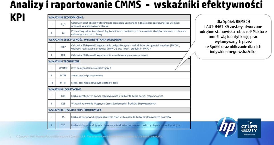 URZĄDZEŃ: I TEEP Całkowita Efektywność Wyposażenia będąca iloczynem wskaźników dostępności urządzeń (TWDO ), wielkości realizowanej produkcji (TWWO ) oraz jakości produkcji ( TWJO ) II OEE Całkowita