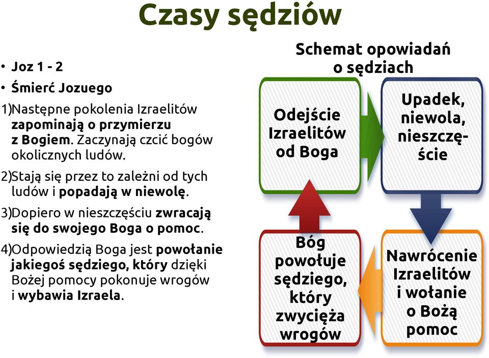 Schemat opowiadań o sędziach Odejście Izraelitów od Boga Upadek, niewola, nieszczęście Bóg powołuje sędziego, który zwycięża wrogów