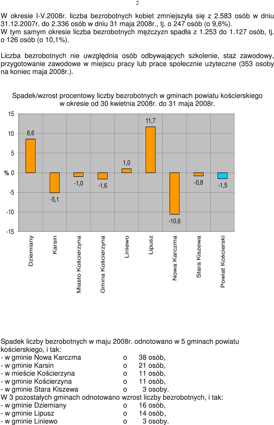 Liczba bezrobotnych nie uwzględnia osób odbywających szkolenie, staŝ zawodowy, przygotowanie zawodowe w miejscu pracy lub prace społecznie uŝyteczne (353 osoby na koniec maja 2008r.).